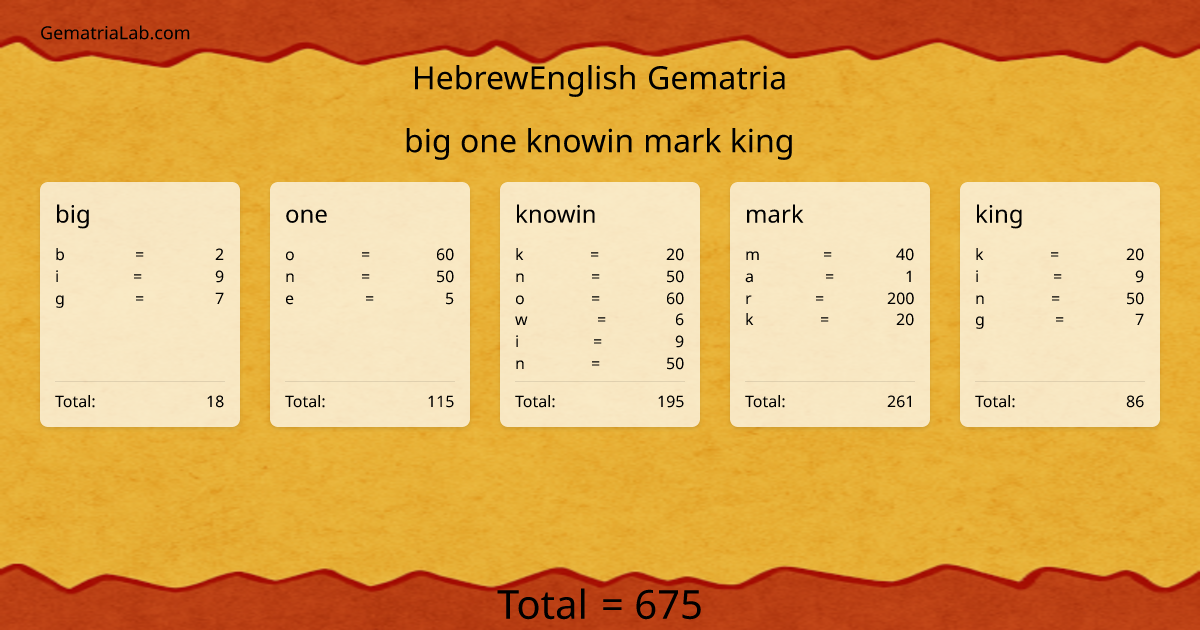 big one knowin mark king in hebrewEnglish Gematria